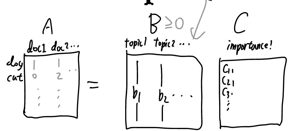 document data example