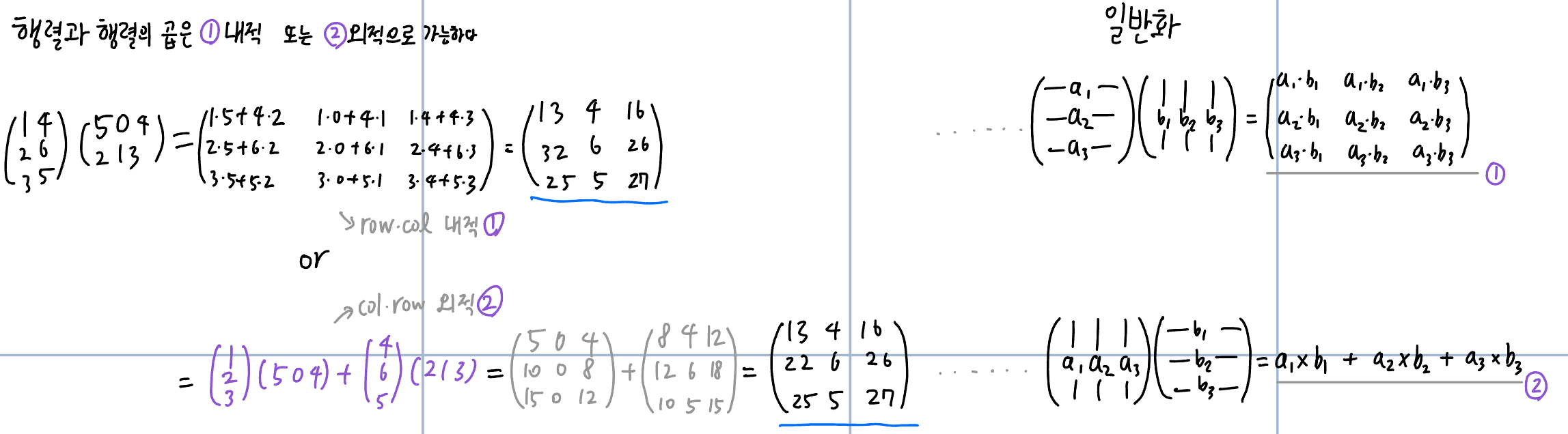 matrix multiplication