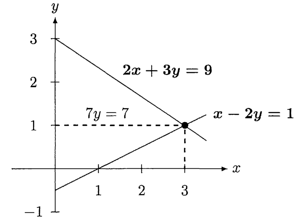 Figure I.4