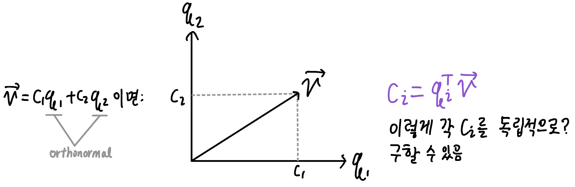 orthogonal bases