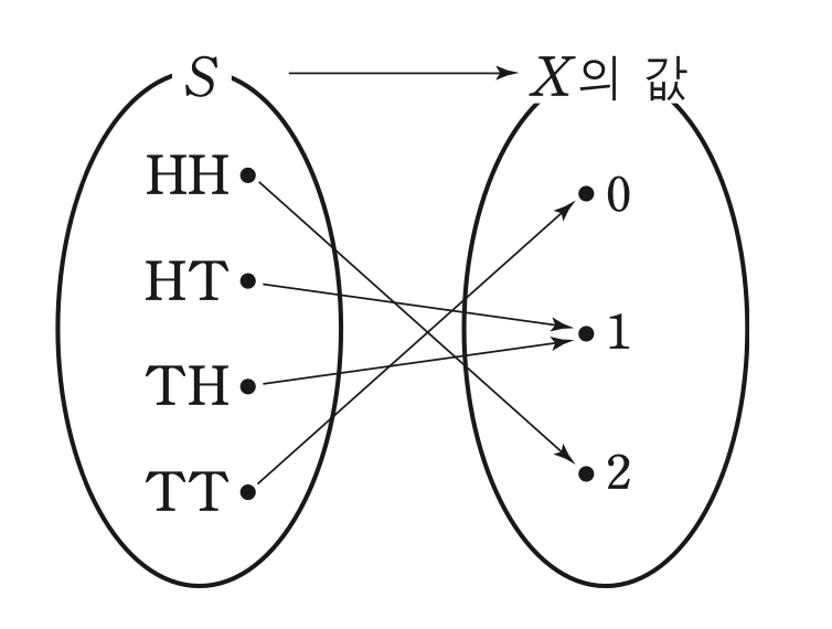 교과서