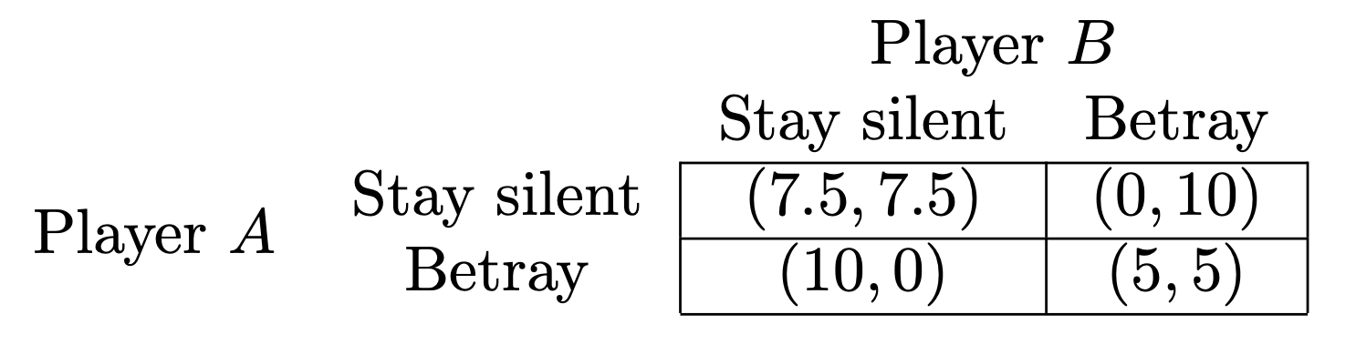 prisoners_dilemma