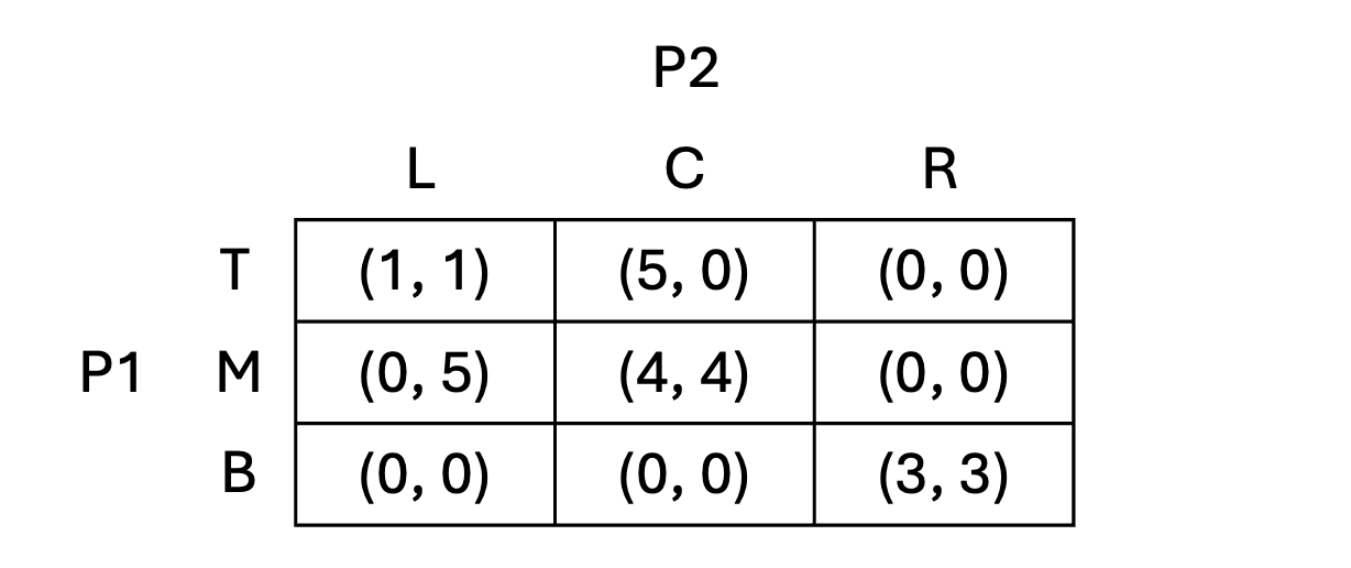 finitely_repeated_game