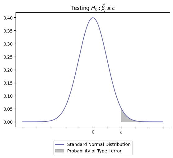 after_standardize