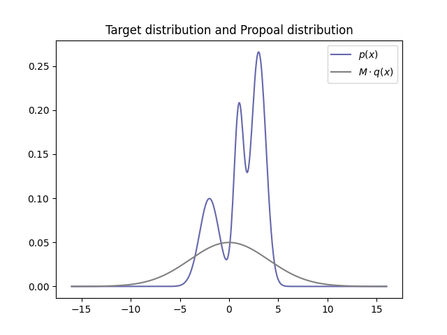 target_dist