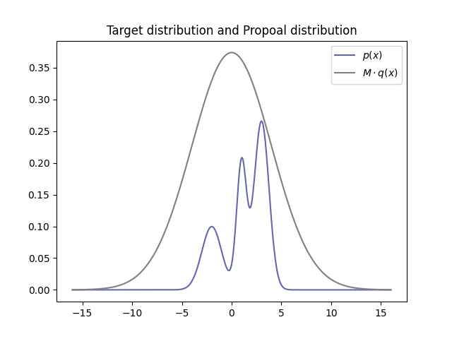 target_dist