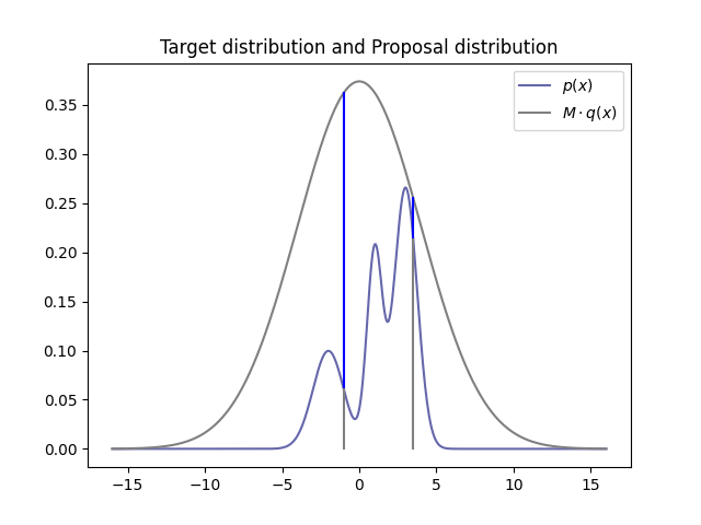 target_dist