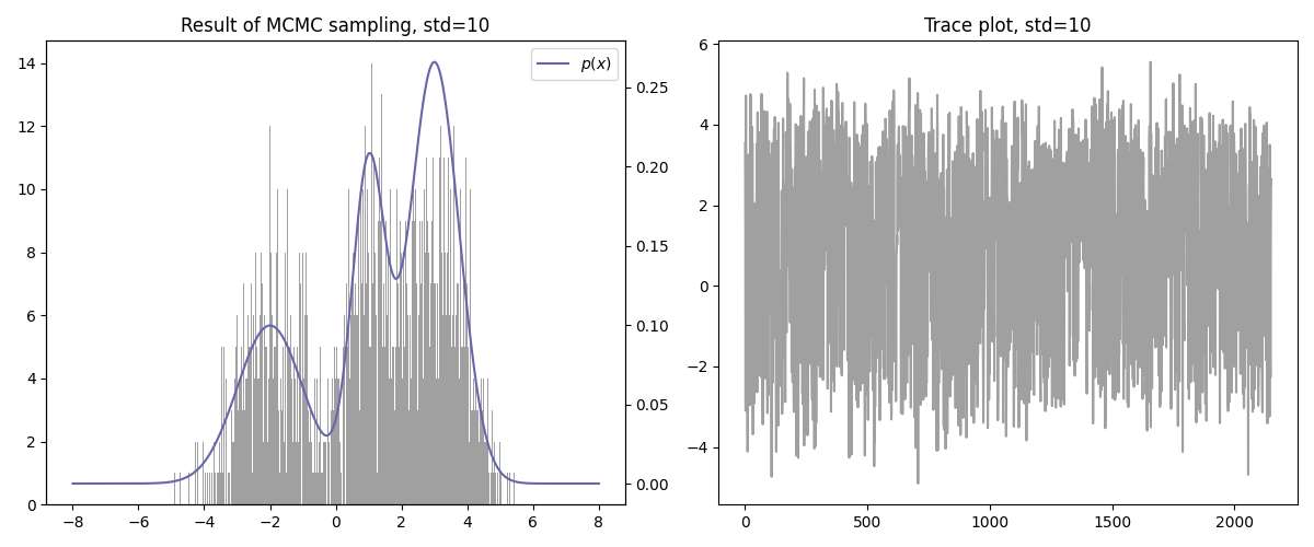 markov_chain