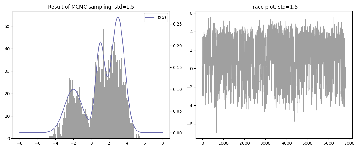 markov_chain