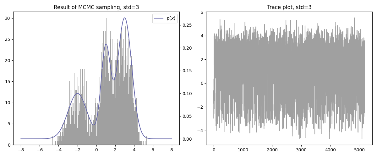 markov_chain