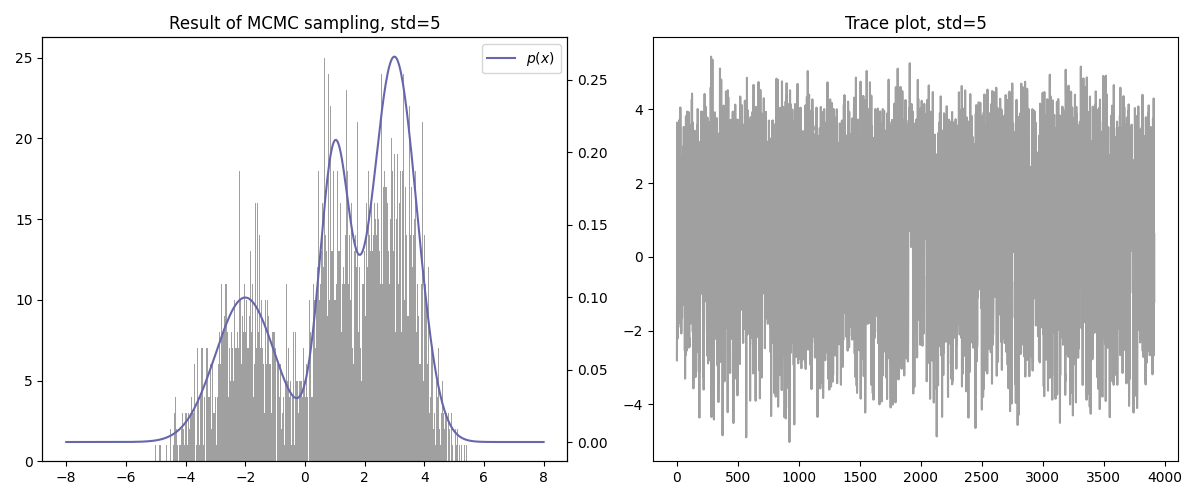 markov_chain